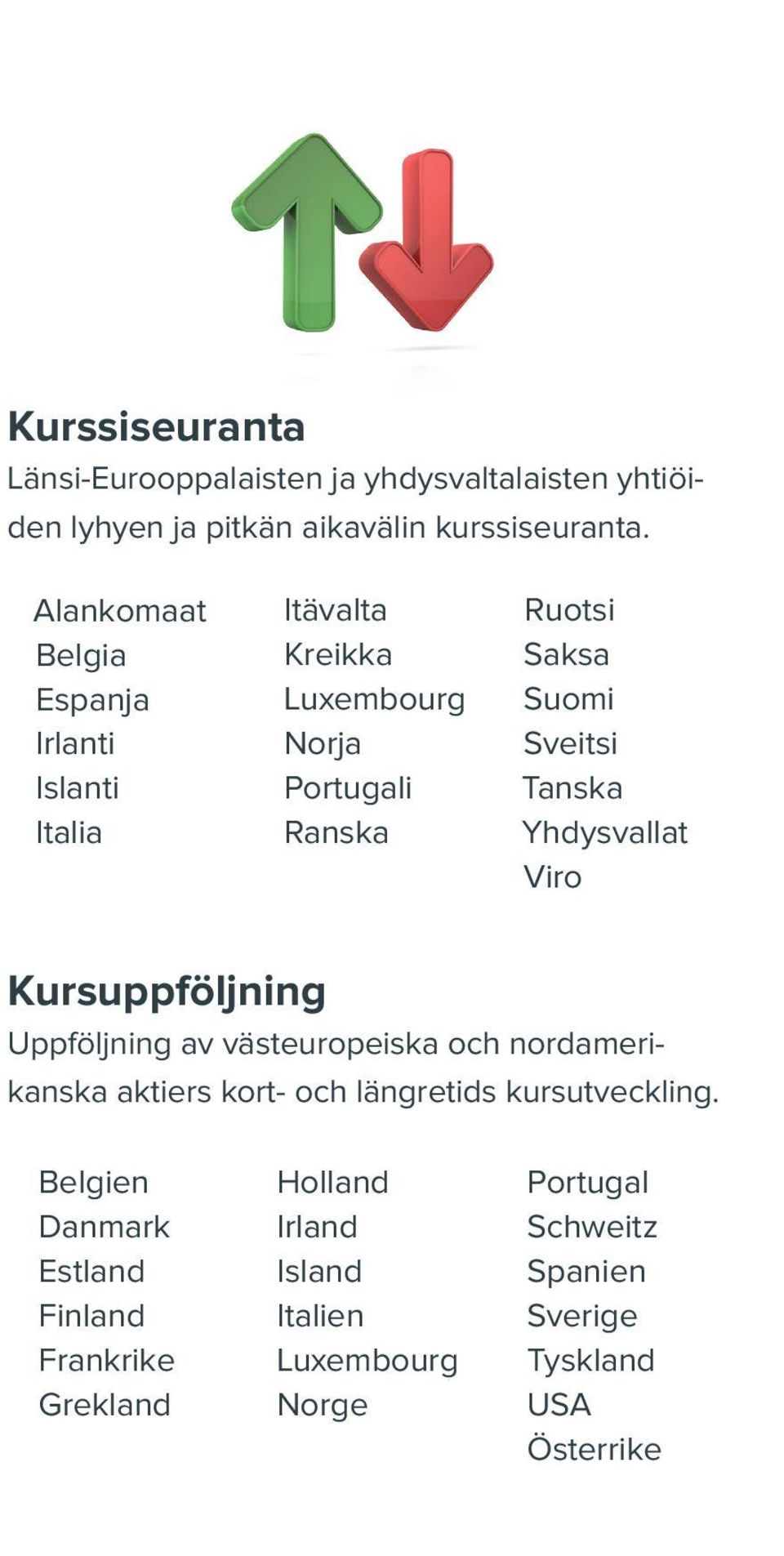 Tanska Yhdysvallat Viro Kursuppföljning Uppföljning av västeuropeiska och nordamerikanska aktiers kort- och längretids