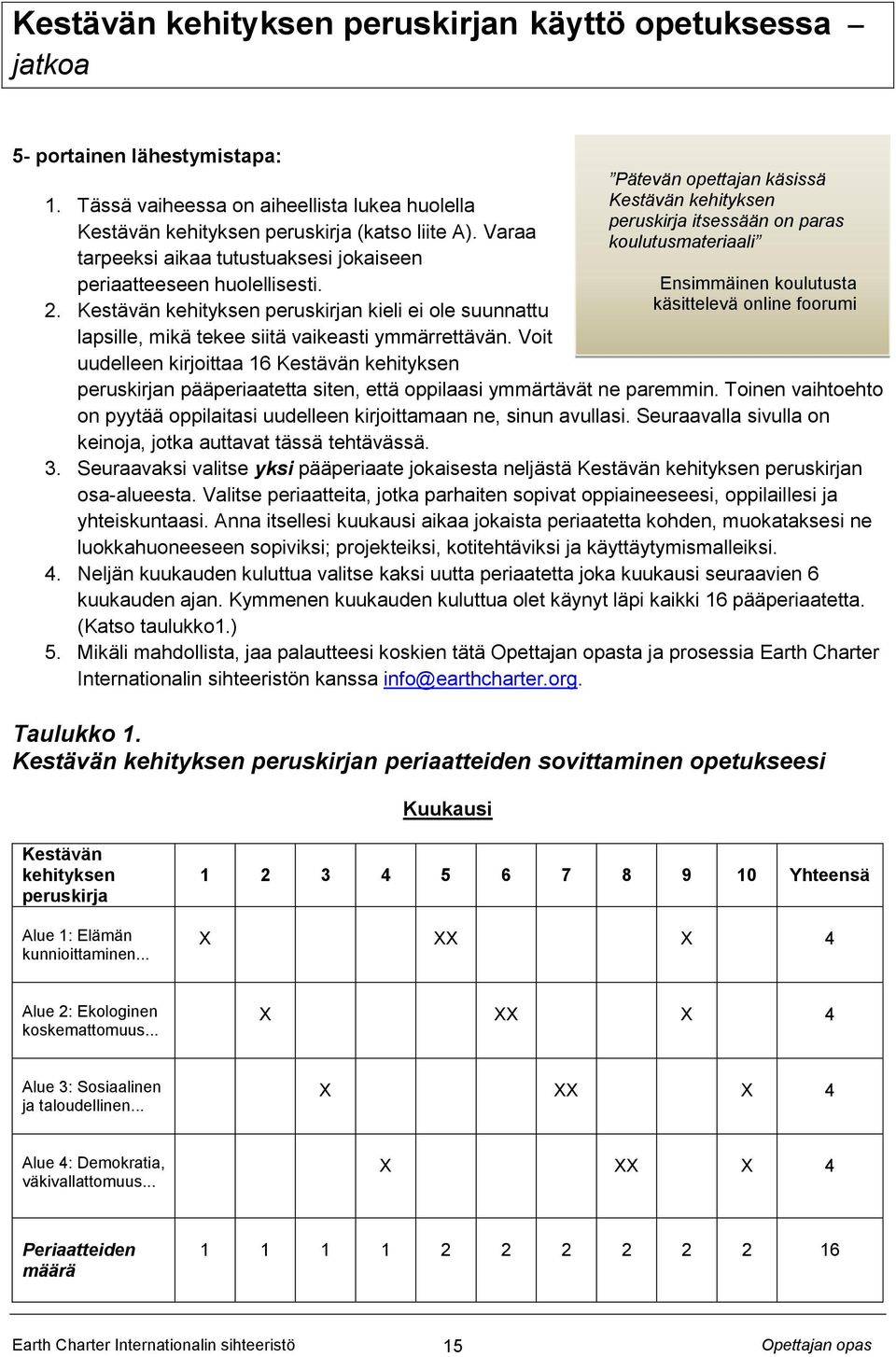 Voit uudelleen kirjoittaa 16 Kestävän kehityksen peruskirjan pääperiaatetta siten, että oppilaasi ymmärtävät ne paremmin.