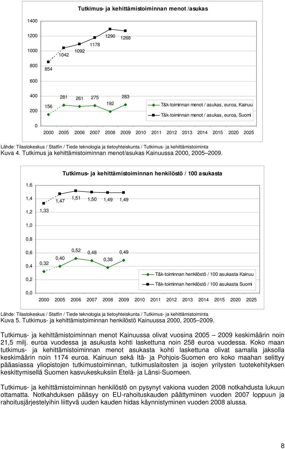 Kuva 4. Tutkimus ja kehittämistoiminnan menot/asukas Kainuussa 2000, 2005 2009.