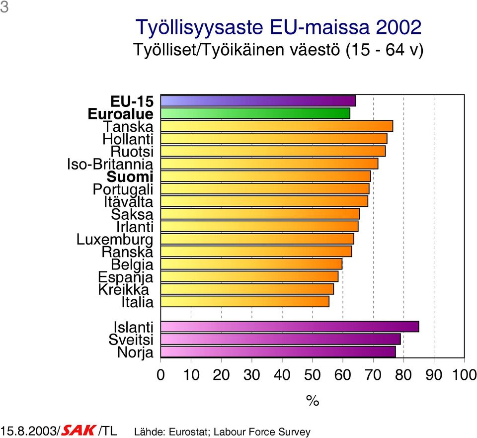 Saksa Irlanti Luxemburg Ranska Belgia Espanja Kreikka Italia Islanti