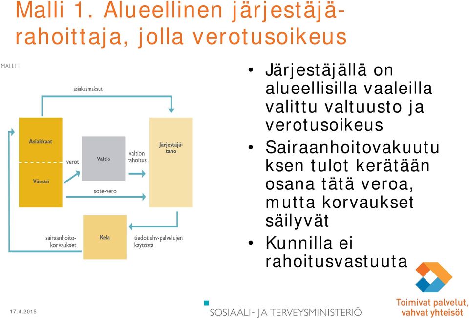 Järjestäjällä on alueellisilla vaaleilla valittu valtuusto ja