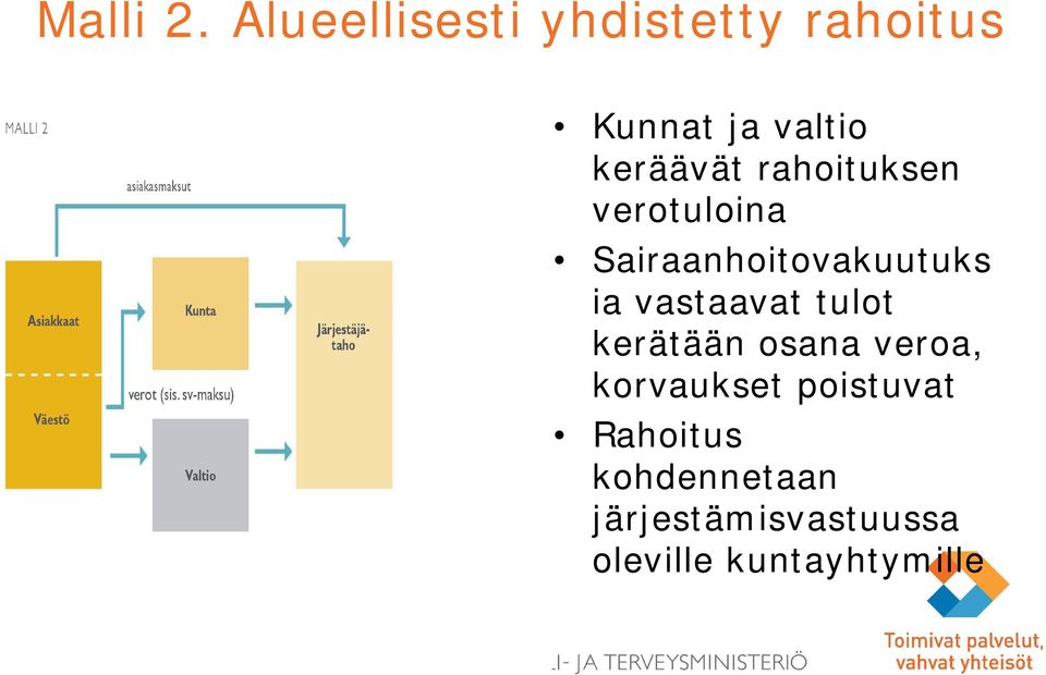 rahoituksen verotuloina Sairaanhoitovakuutuks ia vastaavat