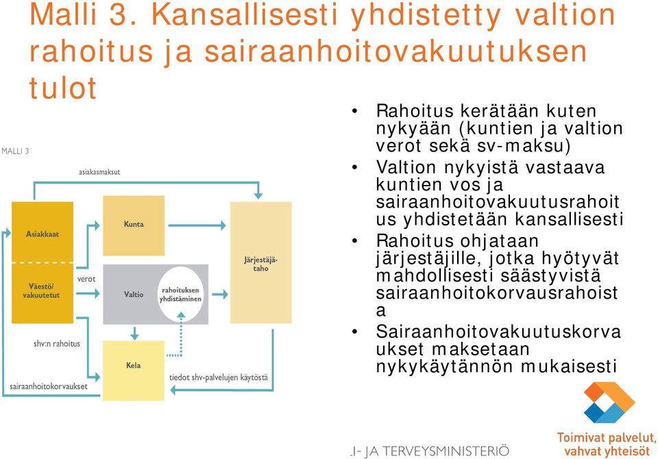 nykyään (kuntien ja valtion verot sekä sv-maksu) Valtion nykyistä vastaava kuntien vos ja