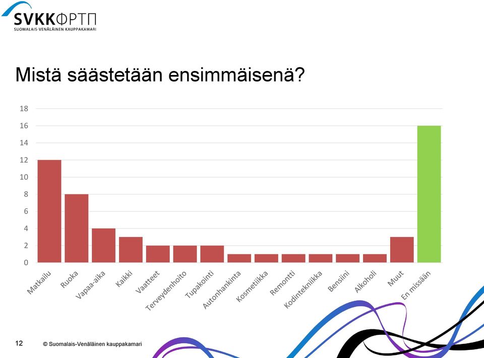 ensimmäisenä?