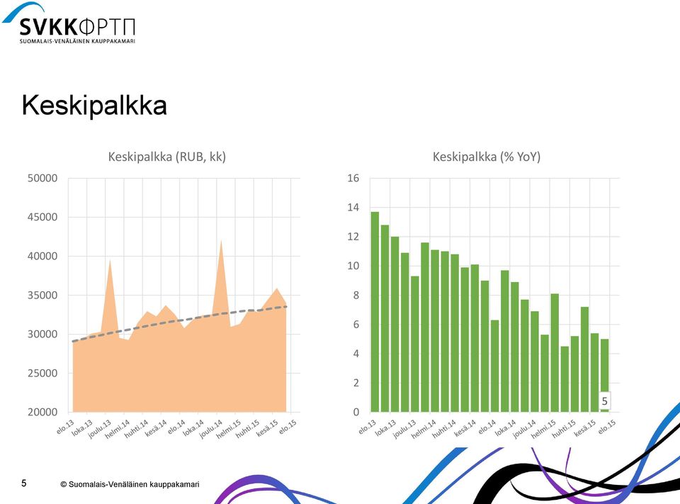 16 14 12 8 Keskipalkka (%