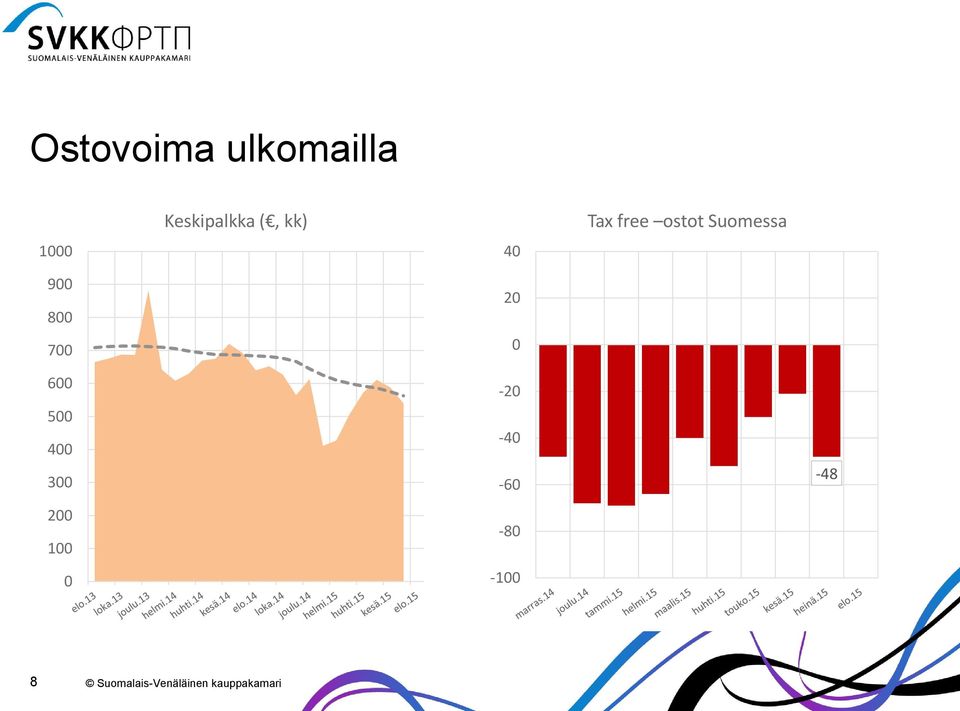 Tax free ostot Suomessa 600 500