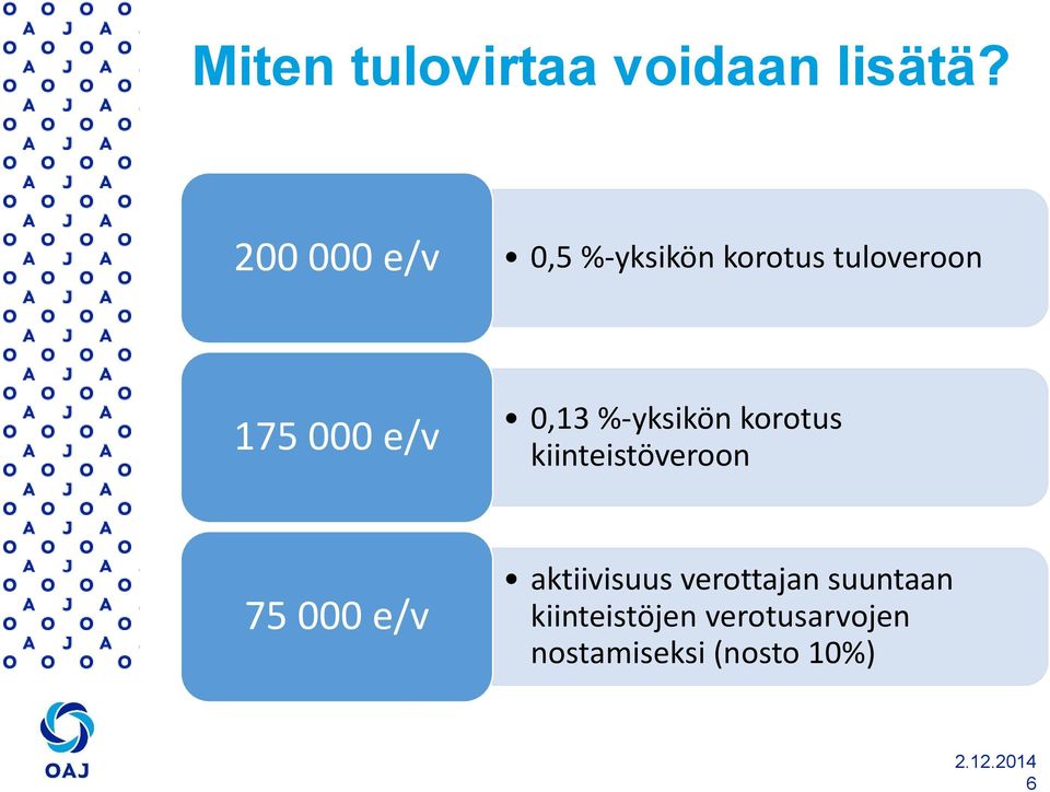 0,13 %-yksikön korotus kiinteistöveroon 75 000 e/v