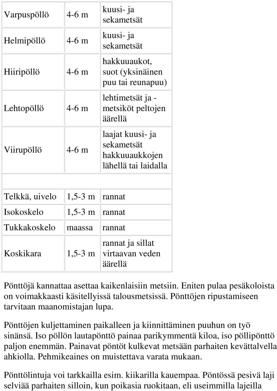 metsiin. Eniten pulaa pesäklista n vimakkaasti käsitellyissä talusmetsissä. Pönttöjen ripustamiseen tarvitaan maanmistajan lupa.