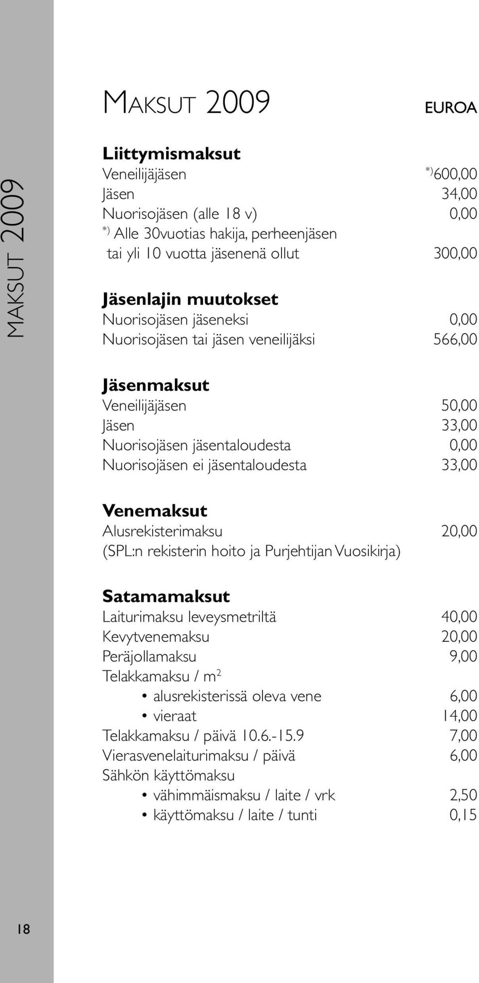 jäsentaloudesta 33,00 Venemaksut Alusrekisterimaksu 20,00 (SPL:n rekisterin hoito ja Purjehtijan Vuosikirja) Satamamaksut Laiturimaksu leveysmetriltä 40,00 Kevytvenemaksu 20,00 Peräjollamaksu 9,00