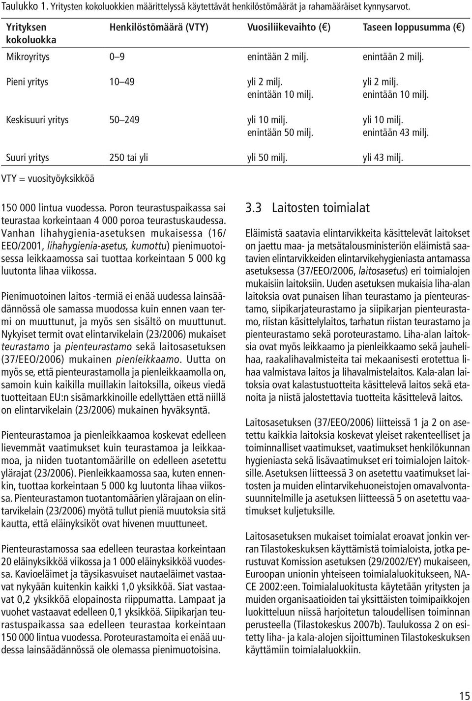 yli 2 milj. enintään 10 milj. Keskisuuri yritys 50 249 yli 10 milj. enintään 50 milj. yli 10 milj. enintään 43 milj. Suuri yritys 250 tai yli yli 50 milj. yli 43 milj.