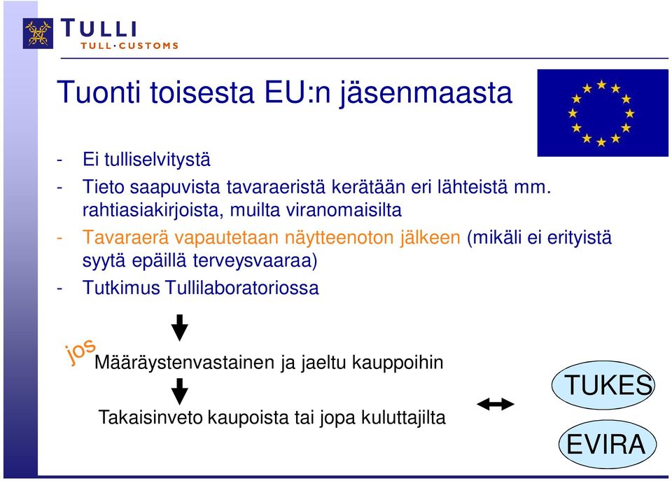 rahtiasiakirjoista, muilta viranomaisilta - Tavaraerä vapautetaan näytteenoton jälkeen (mikäli