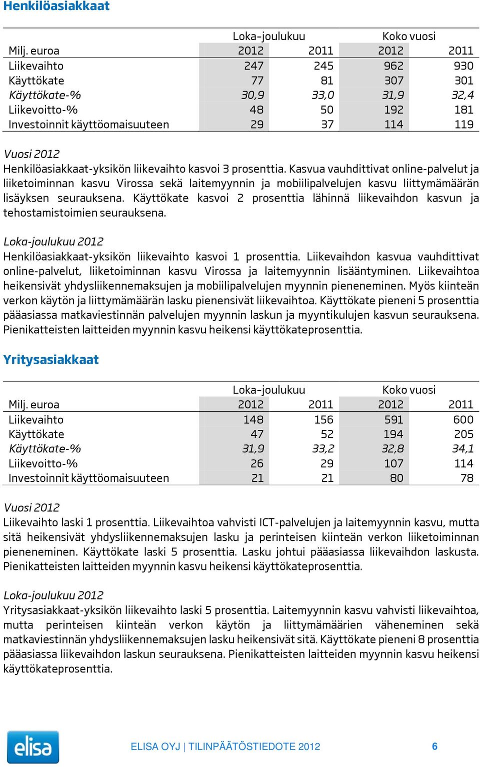 Henkilöasiakkaat-yksikön liikevaihto kasvoi 3 prosenttia.