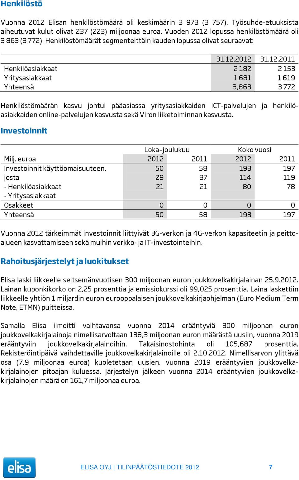 lopussa henkilöstömäärä oli 3 863 (3 772). Henkilöstömäärät segmenteittäin kauden lopussa olivat seuraavat: 31.12.