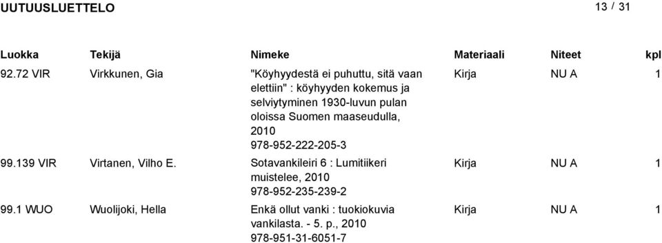 selviytyminen 930-luvun pulan oloissa Suomen maaseudulla, 00 978-95--05-3 99.