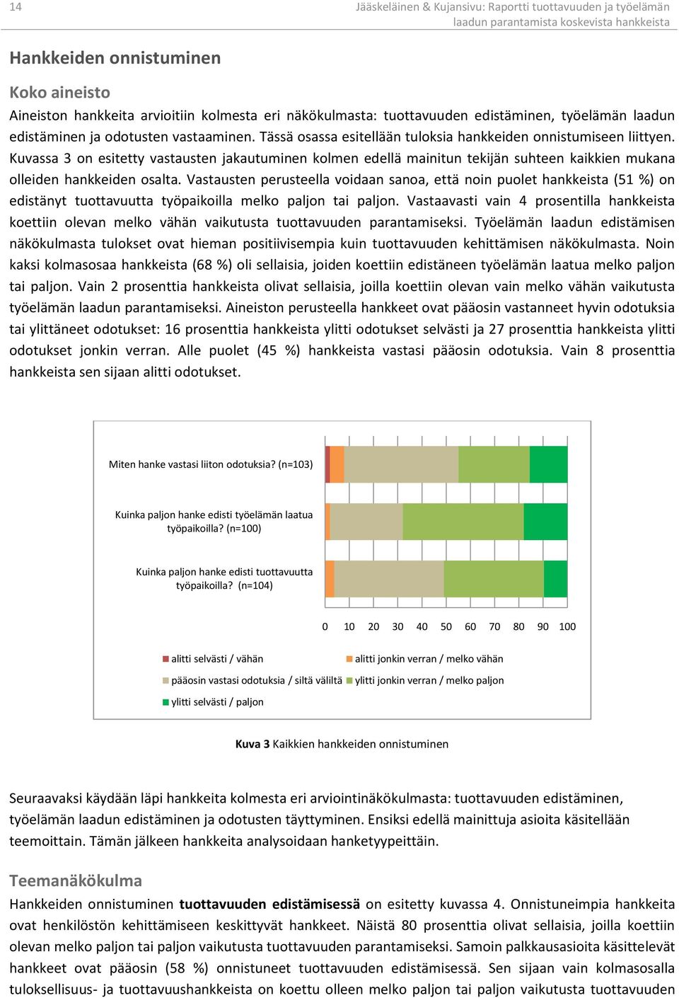 Kuvassa 3 on esitetty vastausten jakautuminen kolmen edellä mainitun tekijän suhteen kaikkien mukana olleiden hankkeiden osalta.