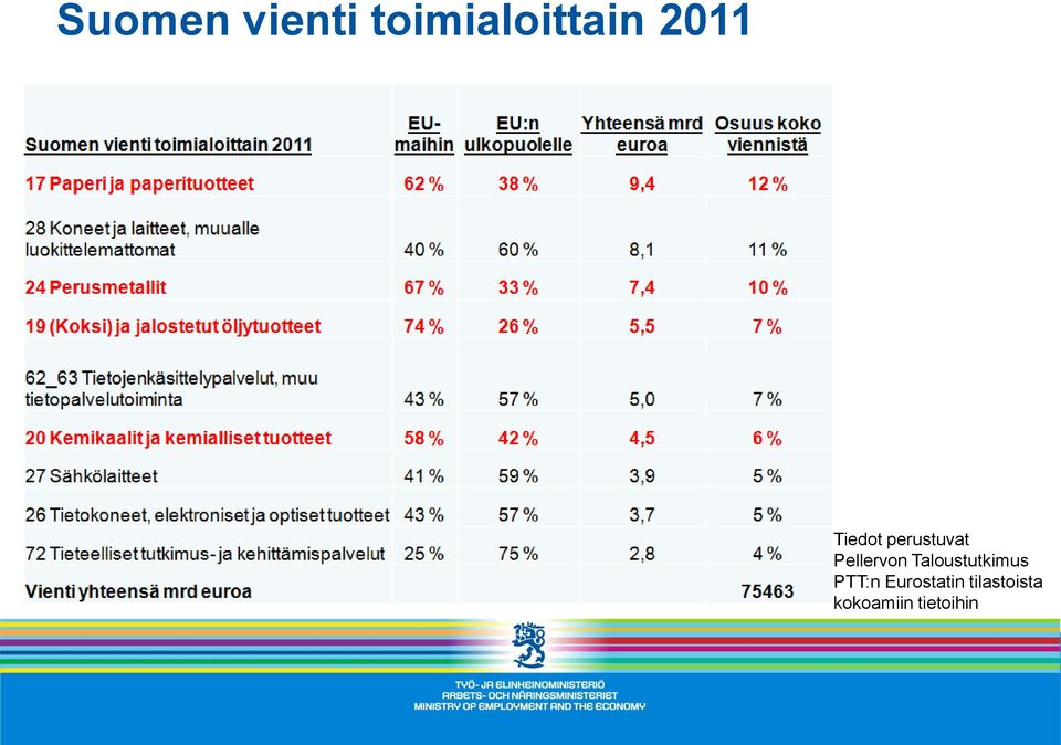 Pellervon Taloustutkimus PTT:n