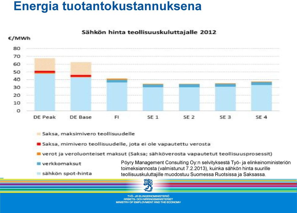 toimeksiannosta (valmistunut 7.2.