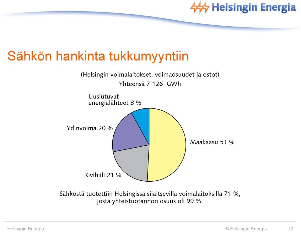 Helsingin