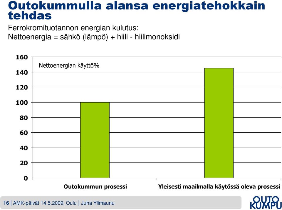 Nettoenergian käyttö% 120 100 80 60 40 20 0 Outokummun prosessi Yleisesti