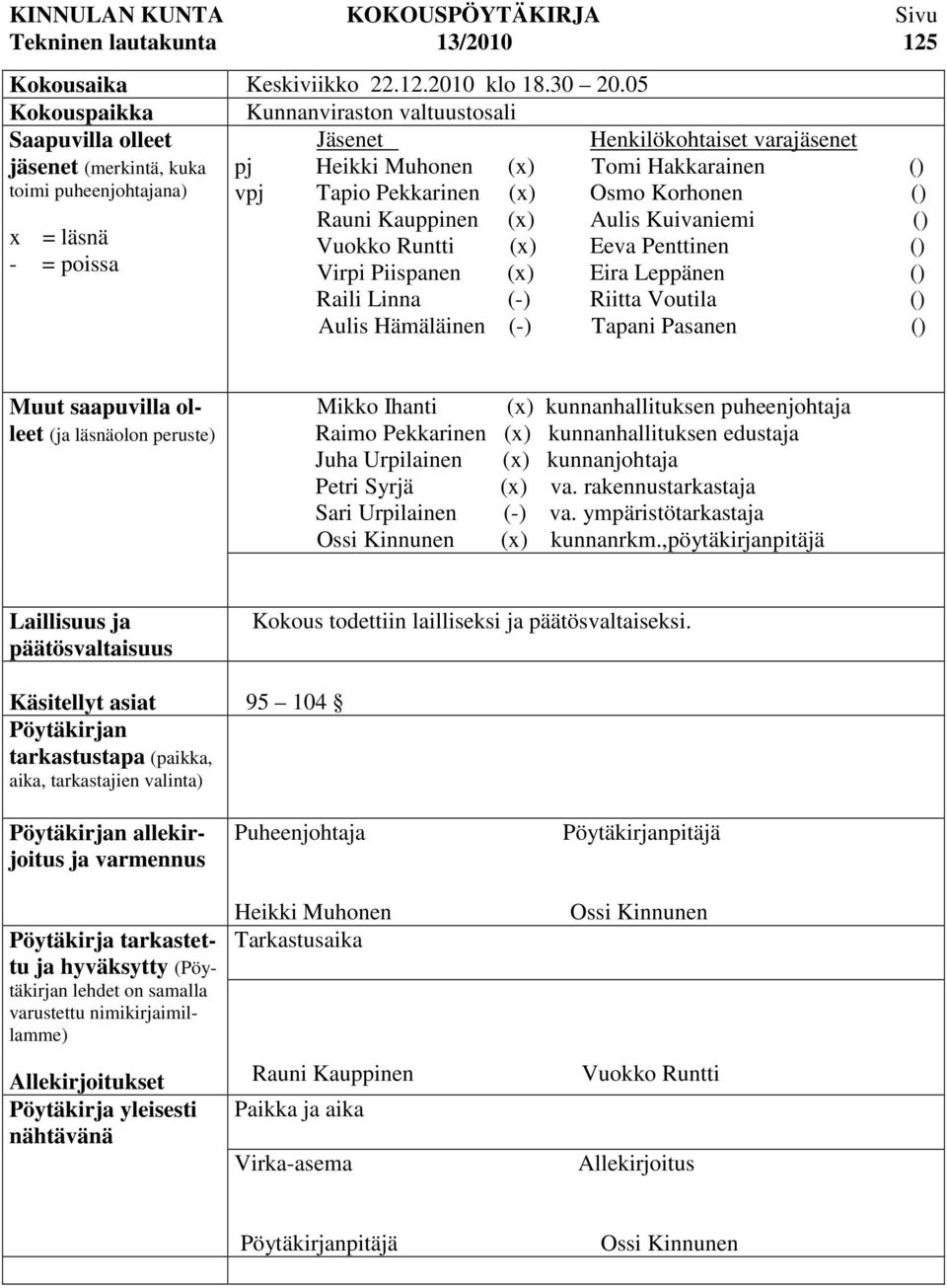 Hakkarainen () vpj Tapio Pekkarinen (x) Osmo Korhonen () Rauni Kauppinen (x) Aulis Kuivaniemi () Vuokko Runtti (x) Eeva Penttinen () Virpi Piispanen (x) Eira Leppänen () Raili Linna (-) Riitta