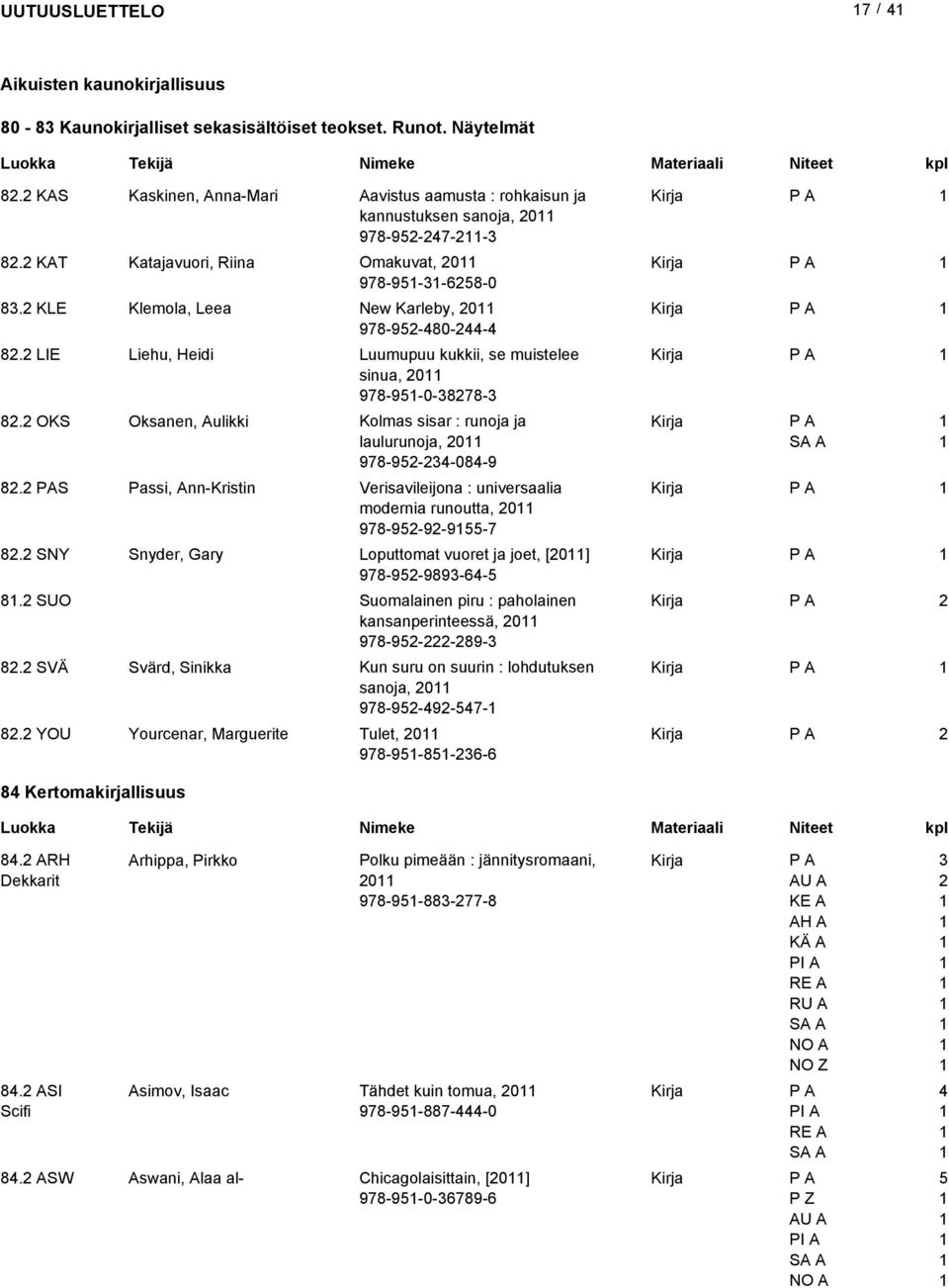 OKS Oksanen, Aulikki Kolmas sisar : runoja ja laulurunoja, 0 978-95--08-9 8. PAS Passi, Ann-Kristin Verisavileijona : universaalia modernia runoutta, 0 978-95-9-955-7 8.