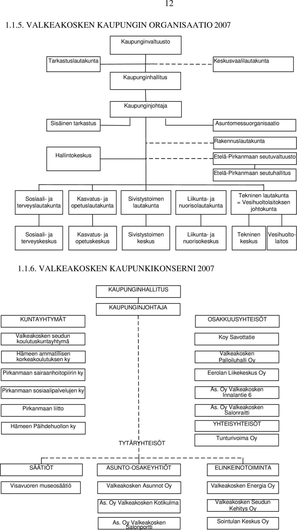 Hallintokeskus Etelä-Pirkanmaan seutuvaltuusto Etelä-Pirkanmaan seutuhallitus Sosiaali- ja terveyslautakunta Kasvatus- ja opetuslautakunta Sivistystoimen lautakunta Liikunta- ja nuorisolautakunta