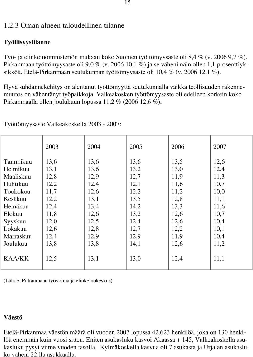 Hyvä suhdannekehitys on alentanut työttömyyttä seutukunnalla vaikka teollisuuden rakennemuutos on vähentänyt työpaikkoja.