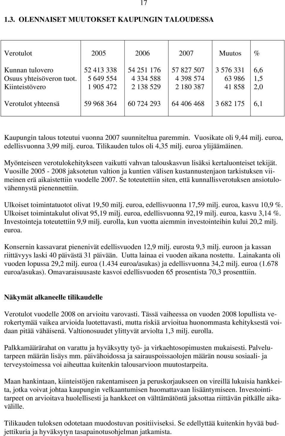 682 175 6,1 Kaupungin talous toteutui vuonna 2007 suunniteltua paremmin. Vuosikate oli 9,44 milj. euroa, edellisvuonna 3,99 milj. euroa. Tilikauden tulos oli 4,35 milj. euroa ylijäämäinen.