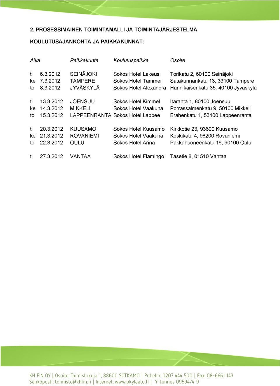 3.2012 JOENSUU Sokos Hotel Kimmel Itäranta 1, 80100 Joensuu ke 14.3.2012 MIKKELI Sokos Hotel Vaakuna Porrassalmenkatu 9, 50100 Mikkeli to 15.3.2012 LAPPEENRANTA Sokos Hotel Lappee Brahenkatu 1, 53100 Lappeenranta ti 20.