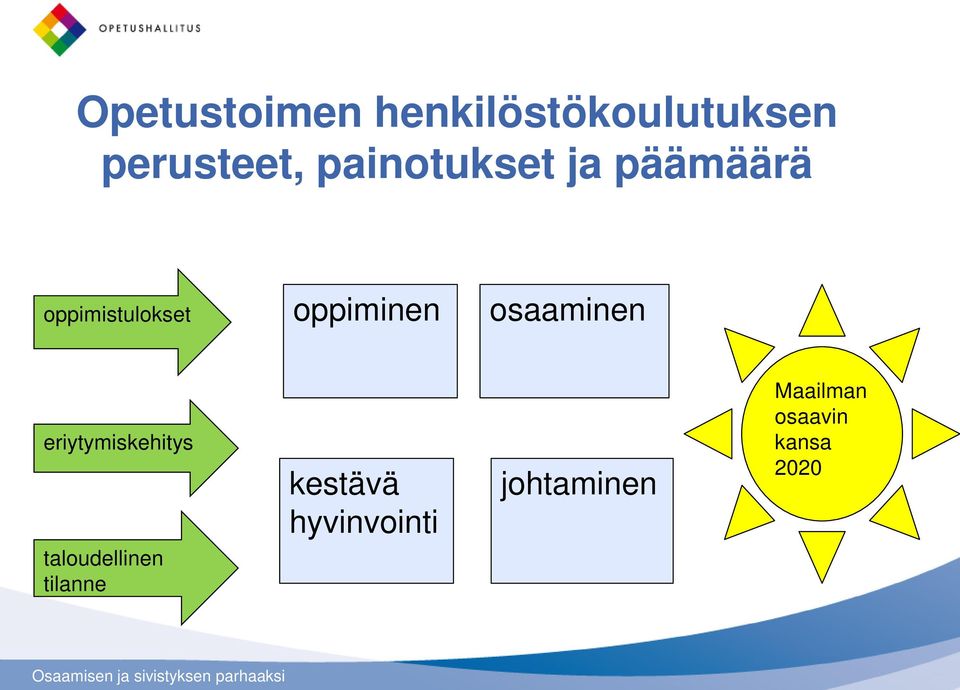 osaaminen eriytymiskehitys taloudellinen tilanne