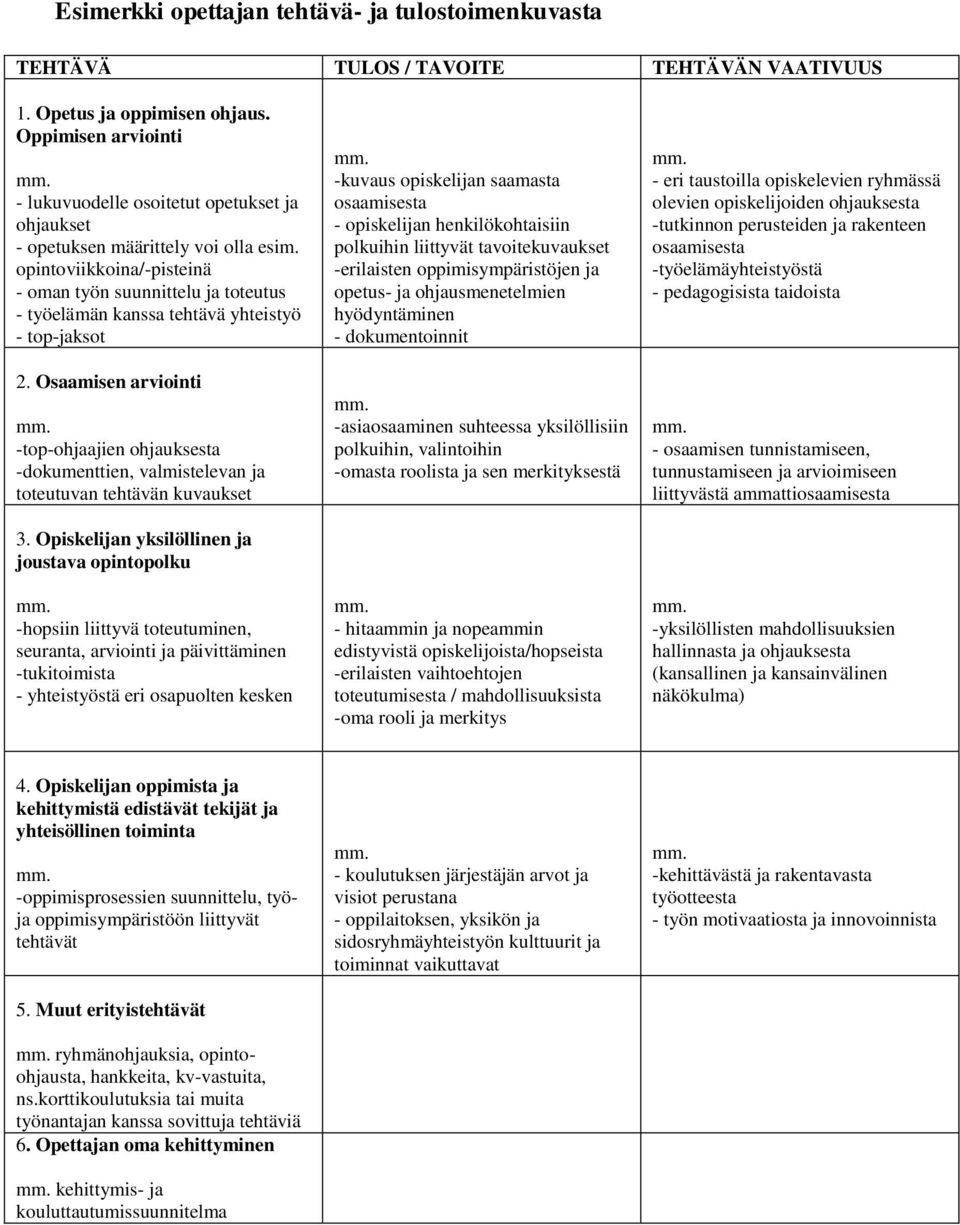 opintoviikkoina/-pisteinä - oman työn suunnittelu ja toteutus - työelämän kanssa tehtävä yhteistyö - top-jaksot 2.