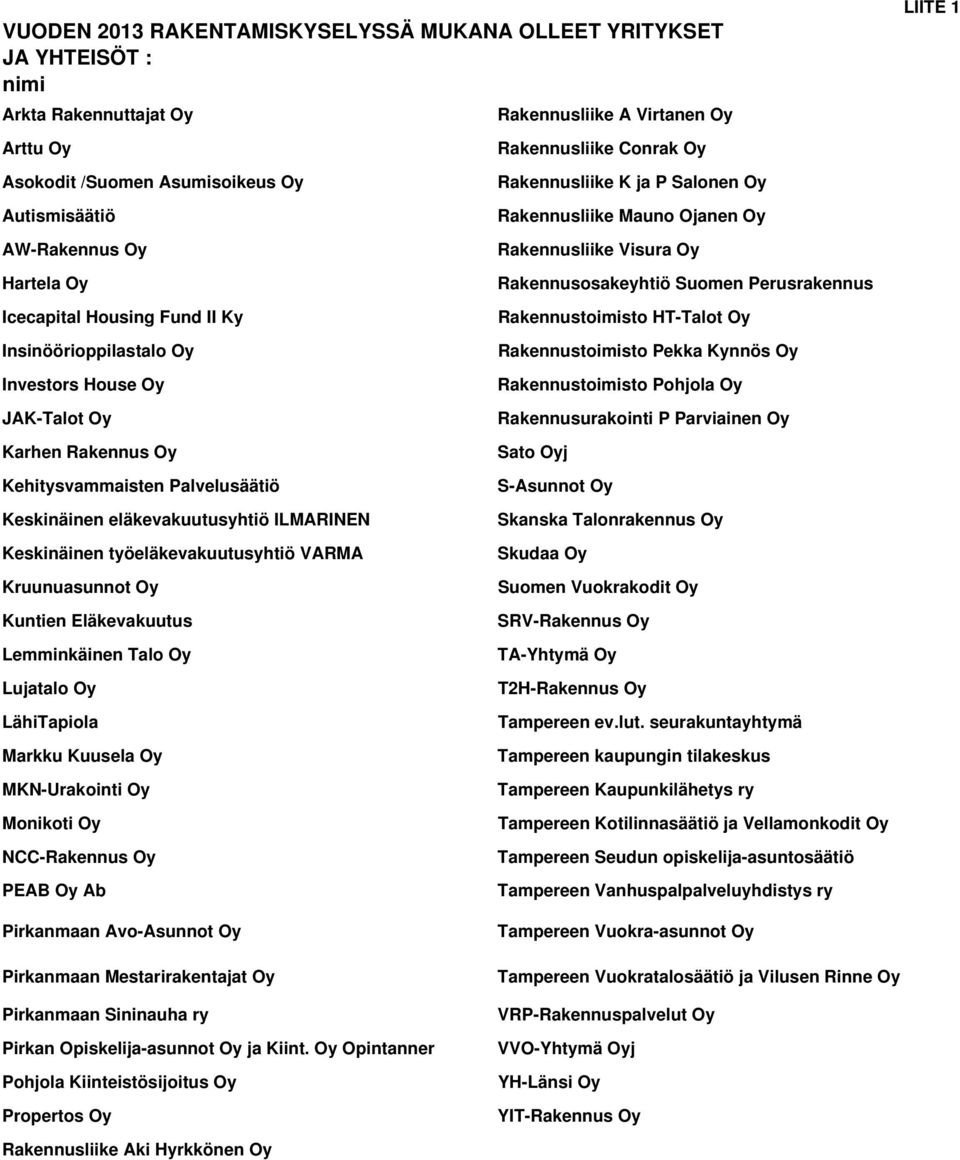 ILMARINEN Keskinäinen työeläkevakuutusyhtiö VARMA Kruunuasunnot Oy Kuntien Eläkevakuutus Lemminkäinen Talo Oy Lujatalo Oy LähiTapiola Markku Kuusela Oy MKN-Urakointi Oy Monikoti Oy NCC-Rakennus Oy