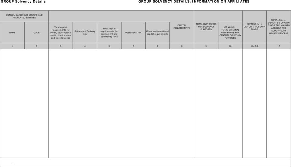 risk Other and transitional capital requirements CAPITAL REQUIREMENTS TOTAL OWN FUNDS FOR SOLVENCY PURPOSES OF WHICH: TOTAL ORIGINAL OWN FUNDS FOR GENERAL SOLVENCY