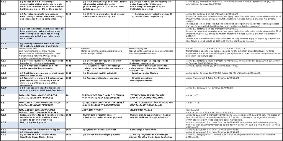 % av institutets kapitalbas Article 66 (2) of Directive 2006/48/EC in conjunction with Article 57 sentence 2 lit. (n), 1st alternative of 1.3.