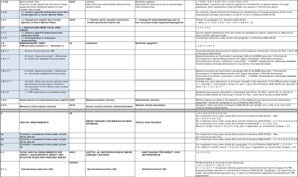 6.1+1.6.2+1.6.3+1.6.5 Nonetheless, if specific local rules are applied for the definition of capital relevant for large exposures, other components might be taken into account in the formula above.