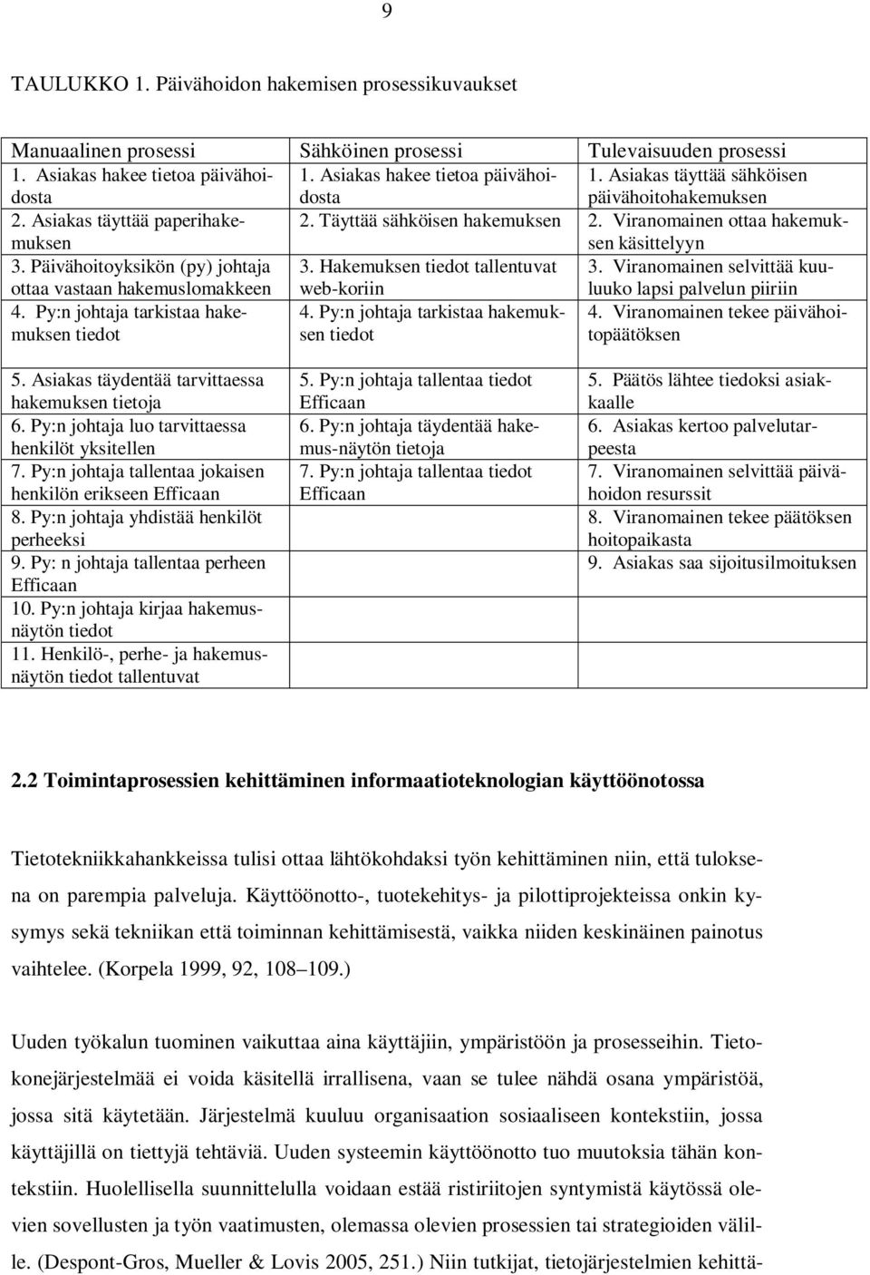 Päivähoitoyksikön (py) johtaja ottaa vastaan hakemuslomakkeen 3. Hakemuksen tiedot tallentuvat web-koriin 3. Viranomainen selvittää kuuluuko lapsi palvelun piiriin 4.