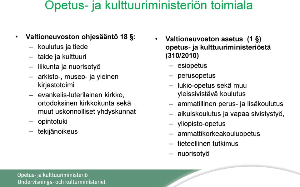 tekijänoikeus Valtioneuvoston asetus (1 ) opetus- ja kulttuuriministeriöstä (310/2010) esiopetus perusopetus lukio-opetus sekä muu