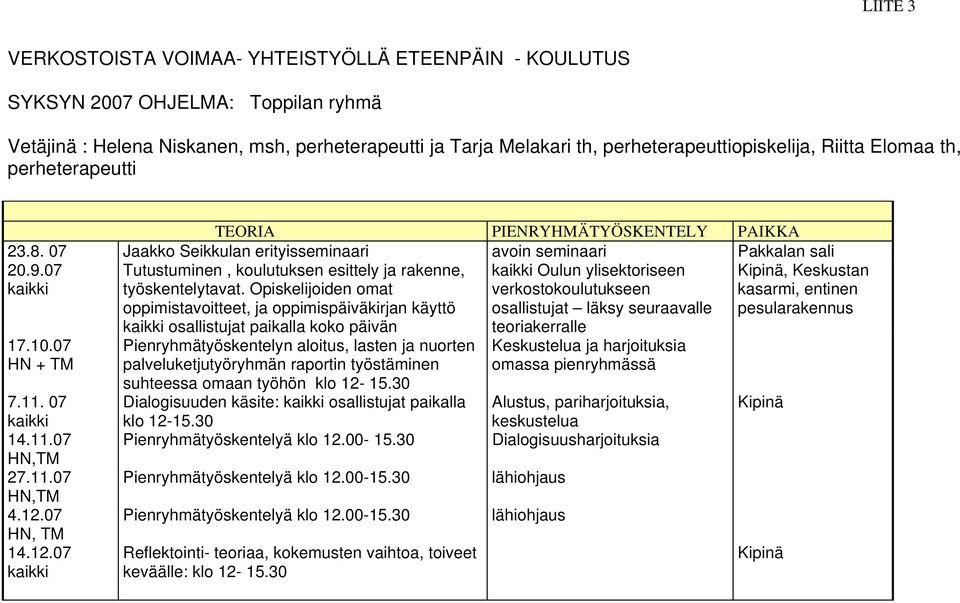 11.07 HN,TM 4.12.07 HN, TM 14.12.07 kaikki Tutustuminen, koulutuksen esittely ja rakenne, työskentelytavat.