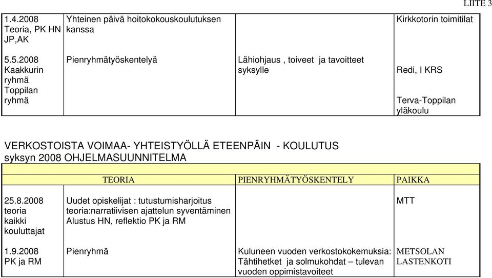 YHTEISTYÖLLÄ ETEENPÄIN - KOULUTUS syksyn 2008 