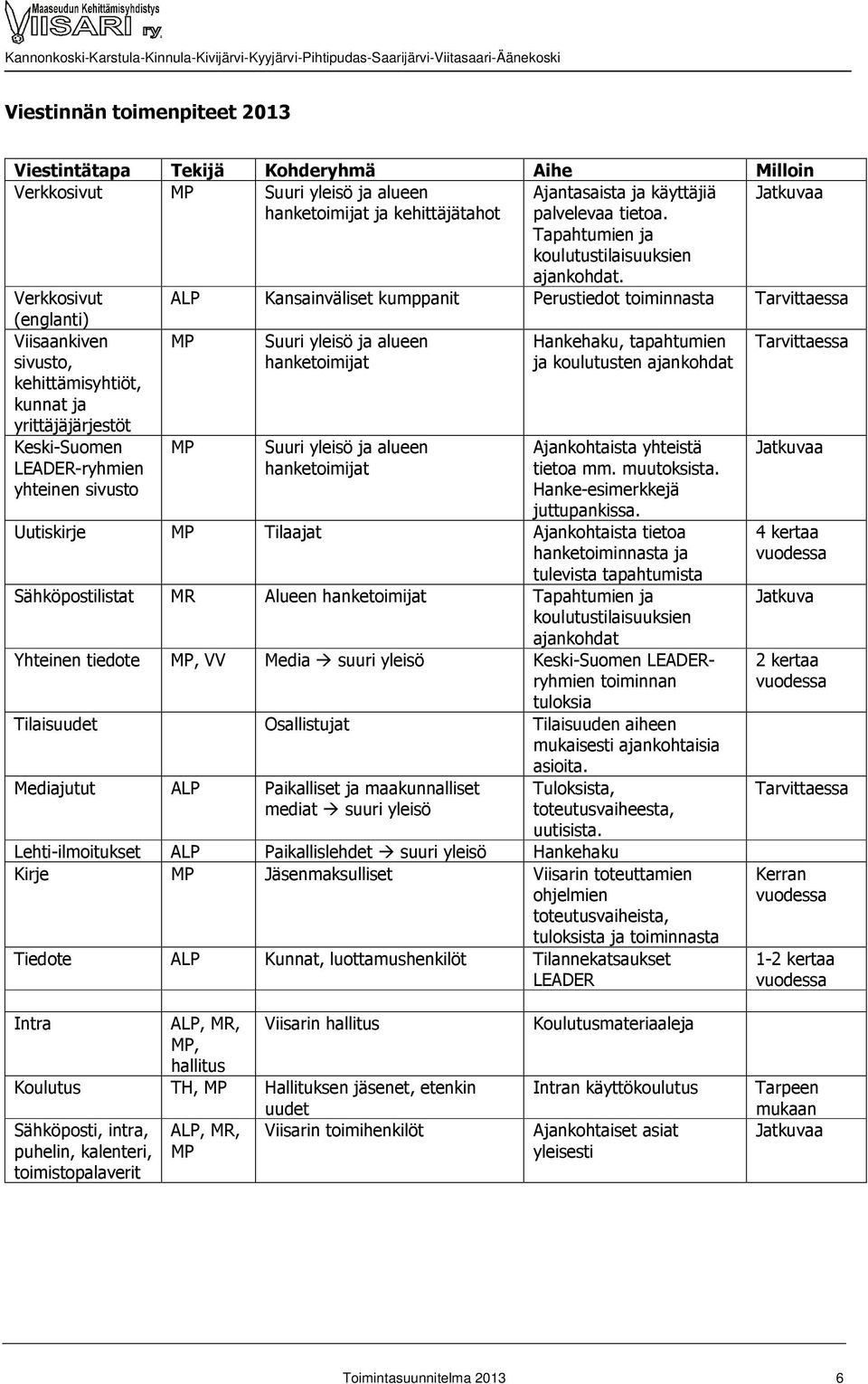 Verkkosivut (englanti) ALP Kansainväliset kumppanit Perustiedot toiminnasta Tarvittaessa Viisaankiven sivusto, kehittämisyhtiöt, kunnat ja yrittäjäjärjestöt Keski-Suomen LEADER-ryhmien yhteinen