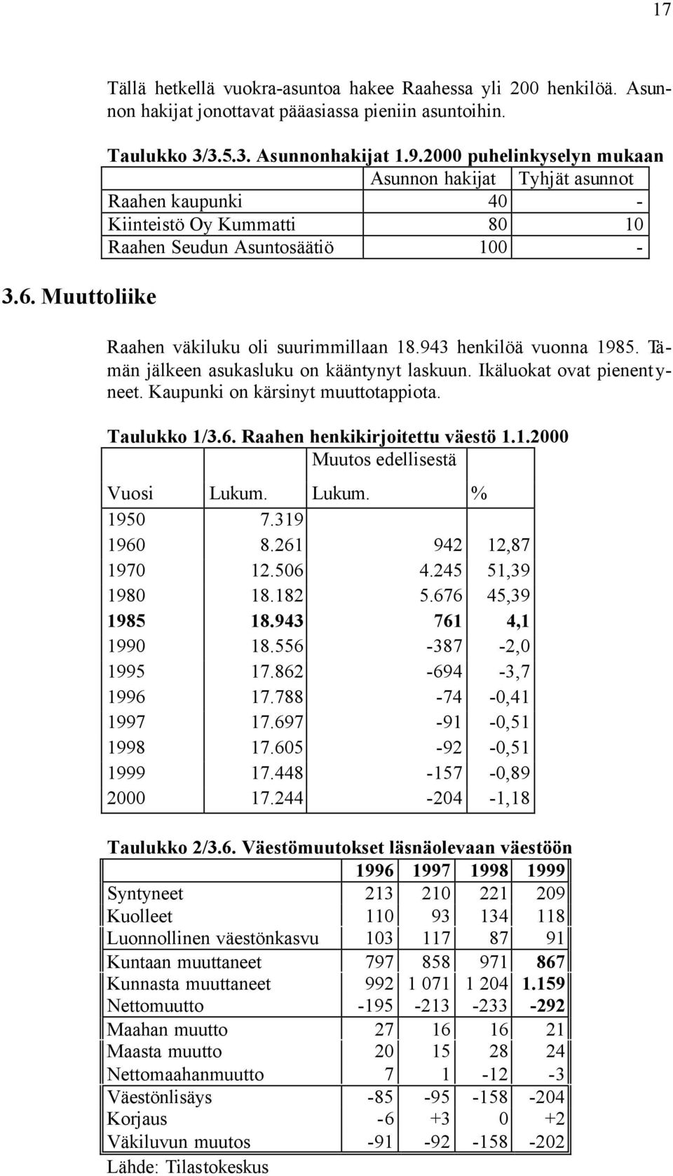 943 henkilöä vuonna 1985. Tämän jälkeen asukasluku on kääntynyt laskuun. Ikäluokat ovat pienent y- neet. Kaupunki on kärsinyt muuttotappiota. Taulukko 1/3.6. Raahen henkikirjoitettu väestö 1.1.2000 Muutos edellisestä Vuosi Lukum.