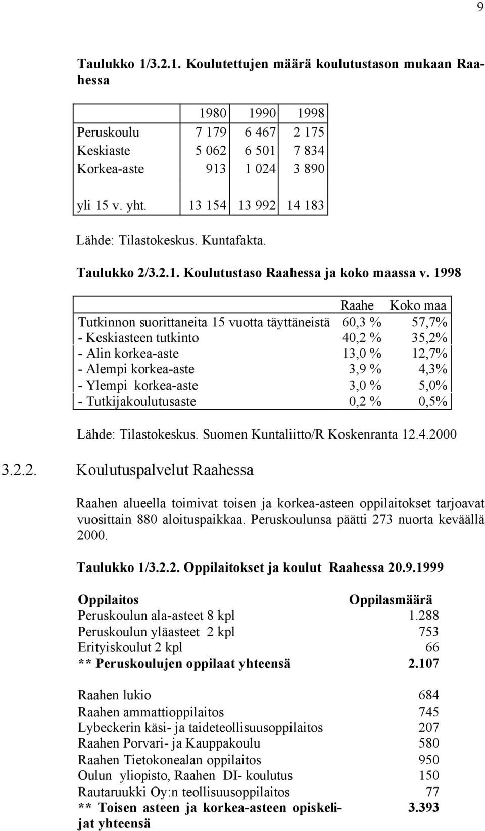 1998 Raahe Koko maa Tutkinnon suorittaneita 15 vuotta täyttäneistä 60,3 % 57,7% - Keskiasteen tutkinto 40,2 % 35,2% - Alin korkea-aste 13,0 % 12,7% - Alempi korkea-aste 3,9 % 4,3% - Ylempi