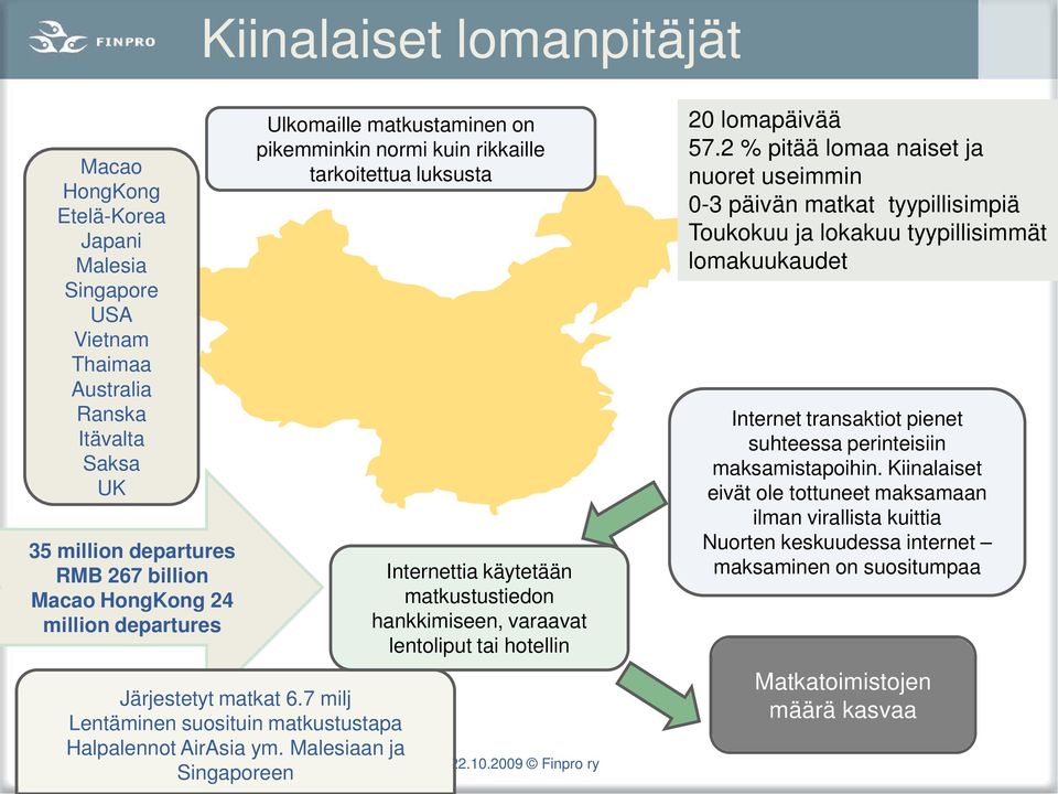 Malesiaan ja Singaporeen Internettia käytetään matkustustiedon hankkimiseen, varaavat lentoliput tai hotellin 22.10.2009 Finpro ry 20 lomapäivää 57.