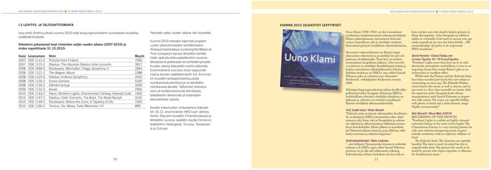 2010: Vuosi Levynumero Nimi Myynti 2007 ODE 1112-2 Pictures from Finland 7260 2007 ODE 1115-2 Sibelius: The Absolute Sibelius Violin concerto 3917 2008 ODE 1090-5 Rautavaara: Manhattan Trilogy,