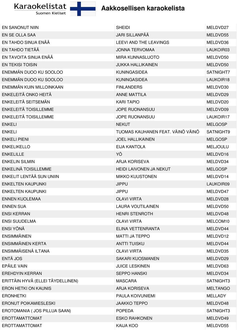 MELDVD30 ENKELEITÄ ONKO HEITÄ ANNE MATTILA MELDVD29 ENKELEITÄ SEITSEMÄN KARI TAPIO MELDVD20 ENKELEITÄ TOISILLEMME JOPE RUONANSUU MELDVD09 ENKELEITÄ TOISILLEMME JOPE RUONANSUU LAUKOIR17 ENKELI NEKUT