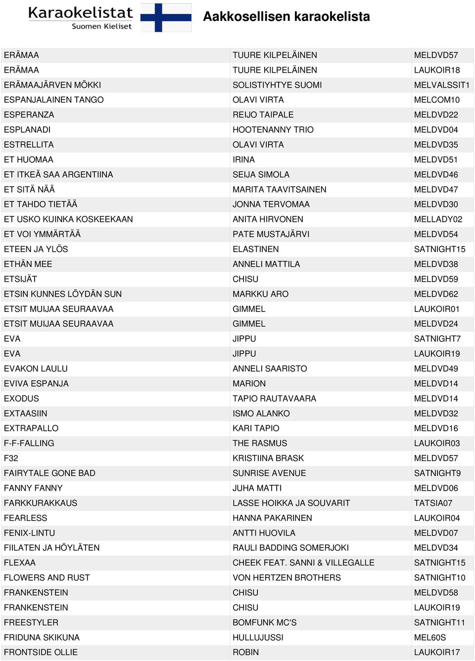 JONNA TERVOMAA MELDVD30 ET USKO KUINKA KOSKEEKAAN ANITA HIRVONEN MELLADY02 ET VOI YMMÄRTÄÄ PATE MUSTAJÄRVI MELDVD54 ETEEN JA YLÖS ELASTINEN SATNIGHT15 ETHÄN MEE ANNELI MATTILA MELDVD38 ETSIJÄT CHISU