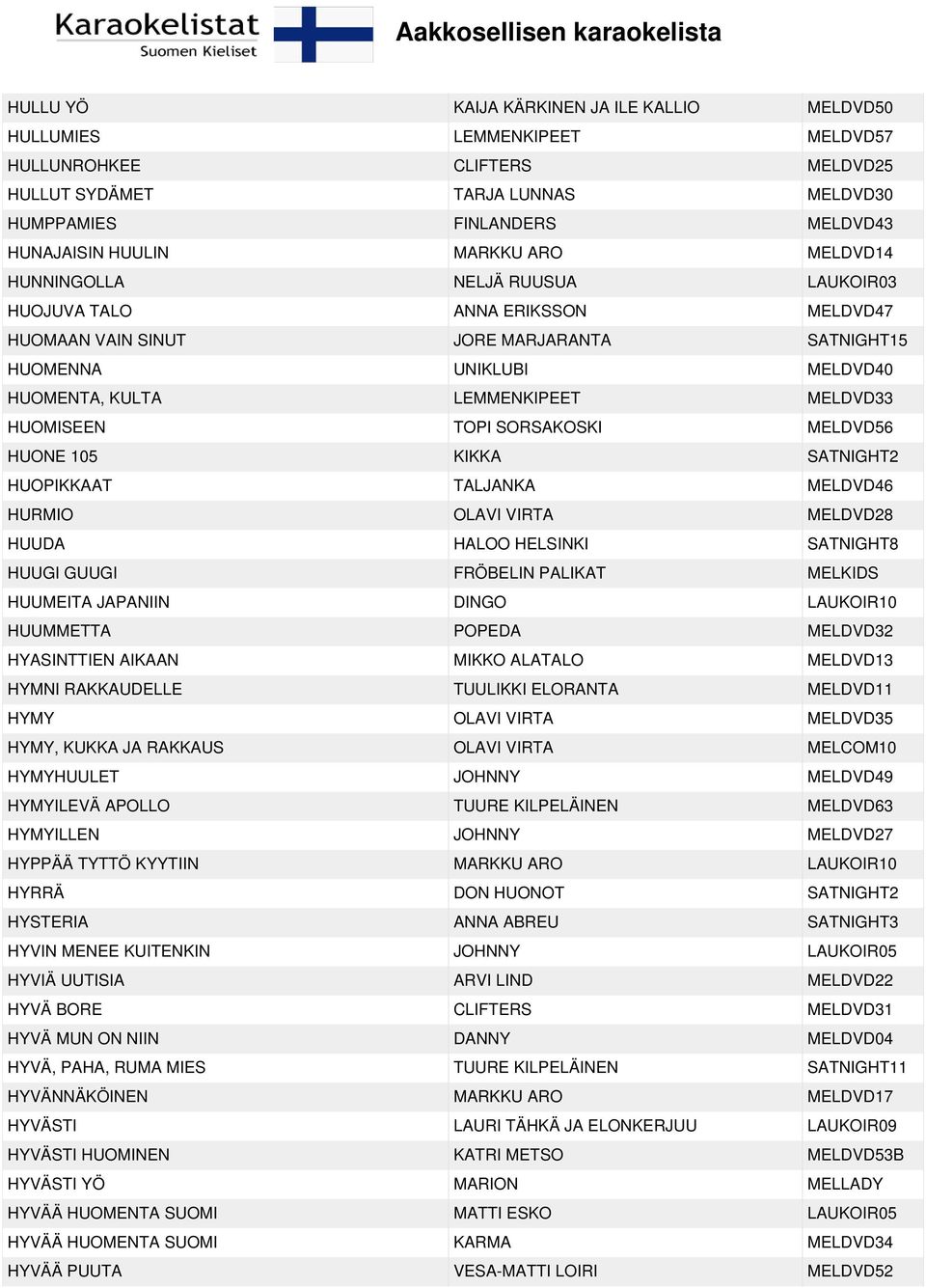 MELDVD33 HUOMISEEN TOPI SORSAKOSKI MELDVD56 HUONE 105 KIKKA SATNIGHT2 HUOPIKKAAT TALJANKA MELDVD46 HURMIO OLAVI VIRTA MELDVD28 HUUDA HALOO HELSINKI SATNIGHT8 HUUGI GUUGI FRÖBELIN PALIKAT MELKIDS