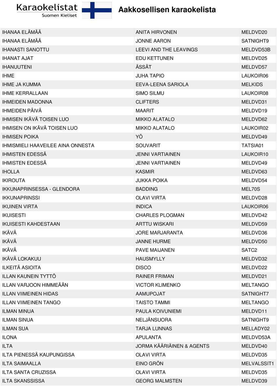 MELDVD62 IHMISEN ON IKÄVÄ TOISEN LUO MIKKO ALATALO LAUKOIR02 IHMISEN POIKA YÖ MELDVD49 IHMISMIELI HAAVEILEE AINA ONNESTA SOUVARIT TATSIA01 IHMISTEN EDESSÄ JENNI VARTIAINEN LAUKOIR10 IHMISTEN EDESSÄ