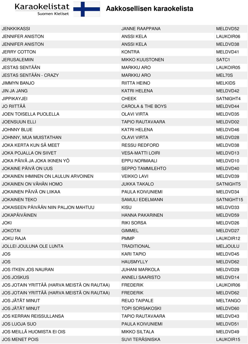 TOISELLA PUOLELLA OLAVI VIRTA MELDVD35 JOENSUUN ELLI TAPIO RAUTAVAARA MELDVD02 JOHNNY BLUE KATRI HELENA MELDVD46 JOHNNY, MUA MUISTATHAN OLAVI VIRTA MELDVD28 JOKA KERTA KUN SÄ MEET RESSU REDFORD