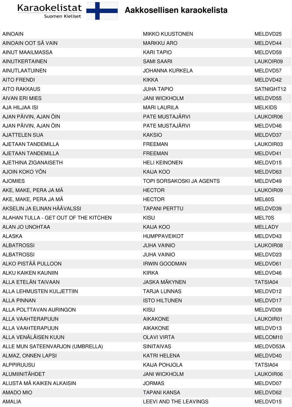 MUSTAJÄRVI MELDVD46 AJATTELEN SUA KAKSIO MELDVD37 AJETAAN TANDEMILLA FREEMAN LAUKOIR03 AJETAAN TANDEMILLA FREEMAN MELDVD41 AJETHINA ZIGANAISETH HELI KEINONEN MELDVD15 AJOIN KOKO YÖN KAIJA KOO